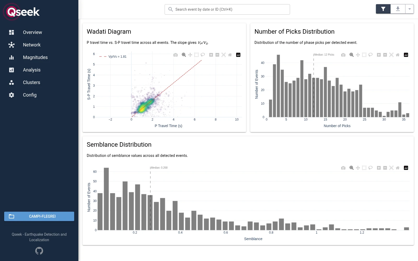 Web UI analysis page
