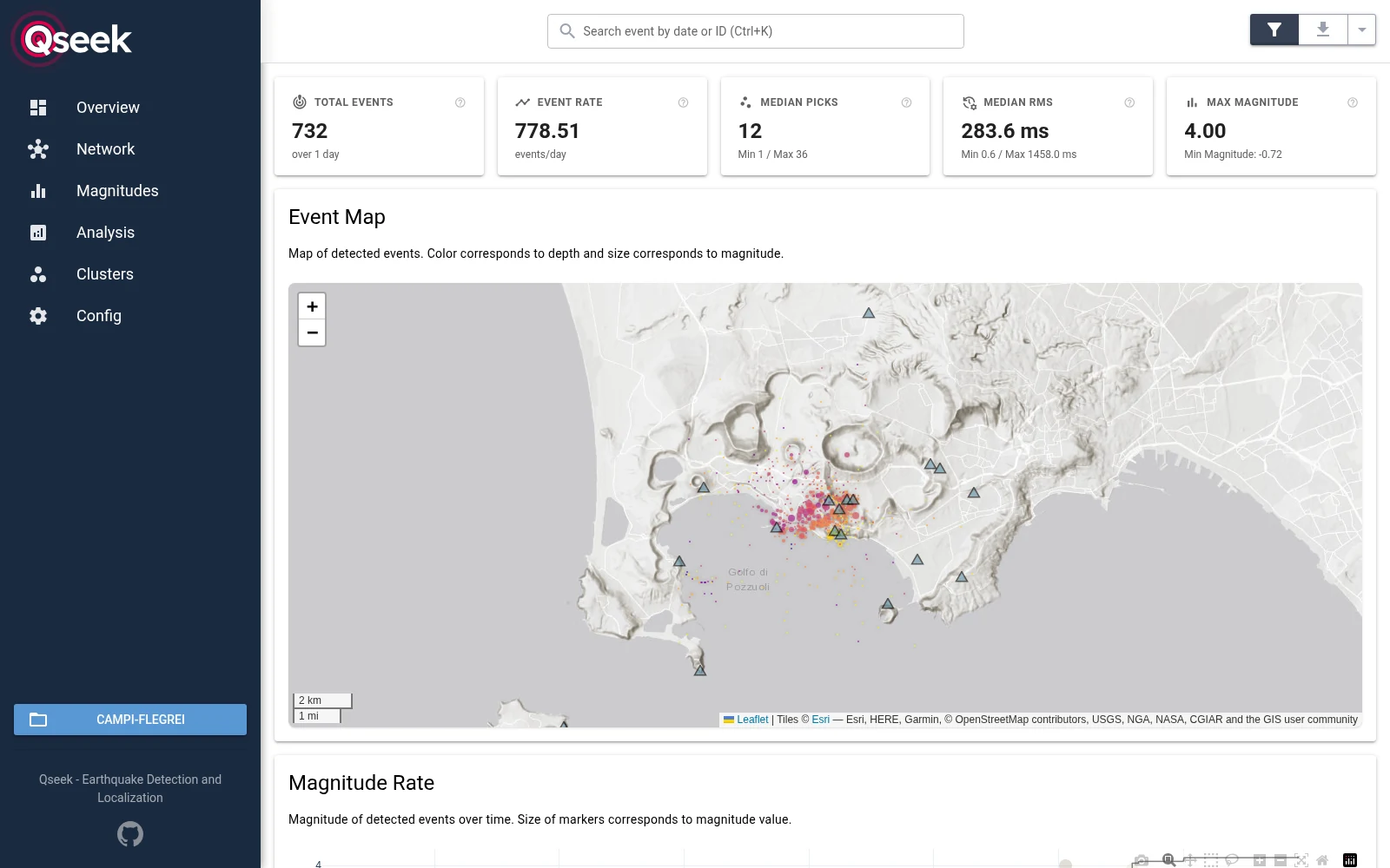 Web UI overview
